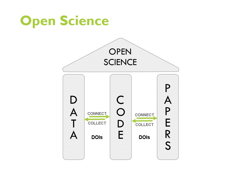 doi-open-science