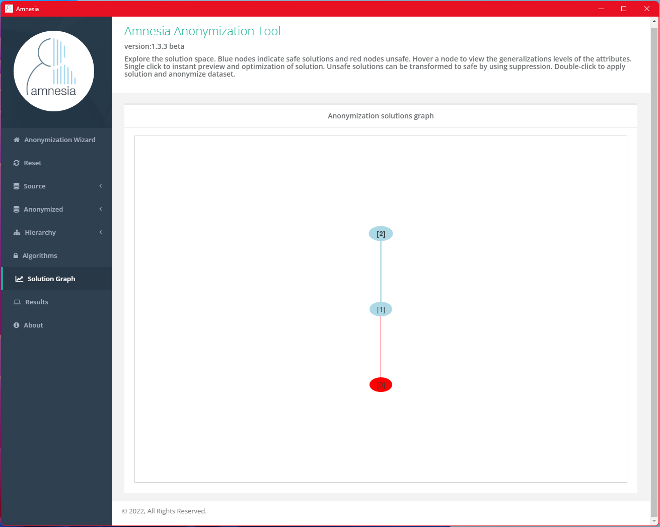 Amnesia Anonymize Data