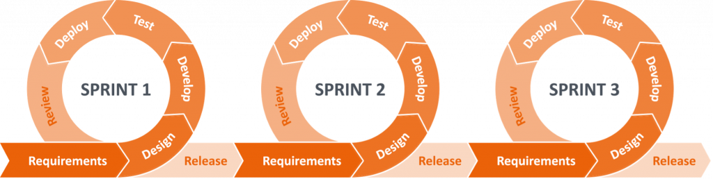 agile-sprints