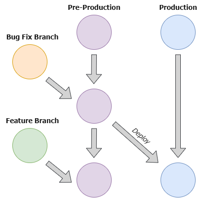 gitlab-workflow