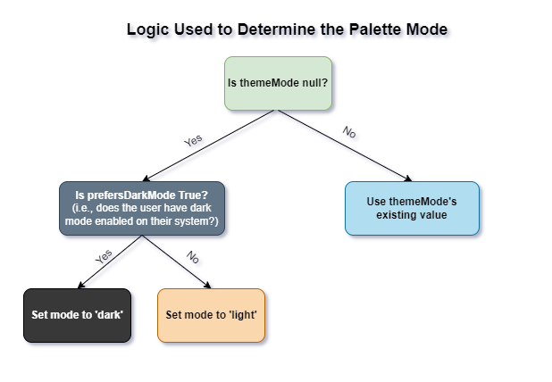 logic-mode