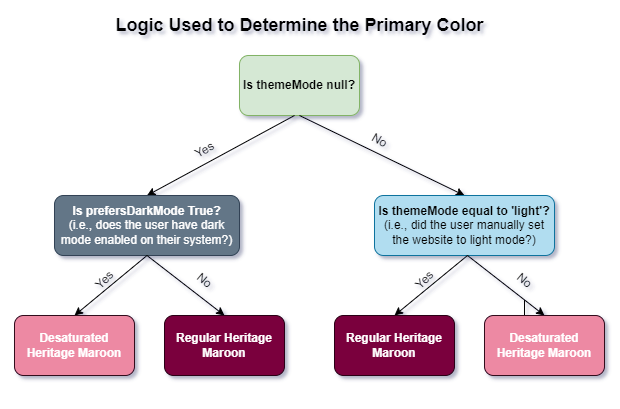 logic-mode