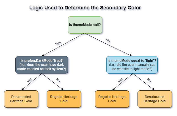 logic-mode